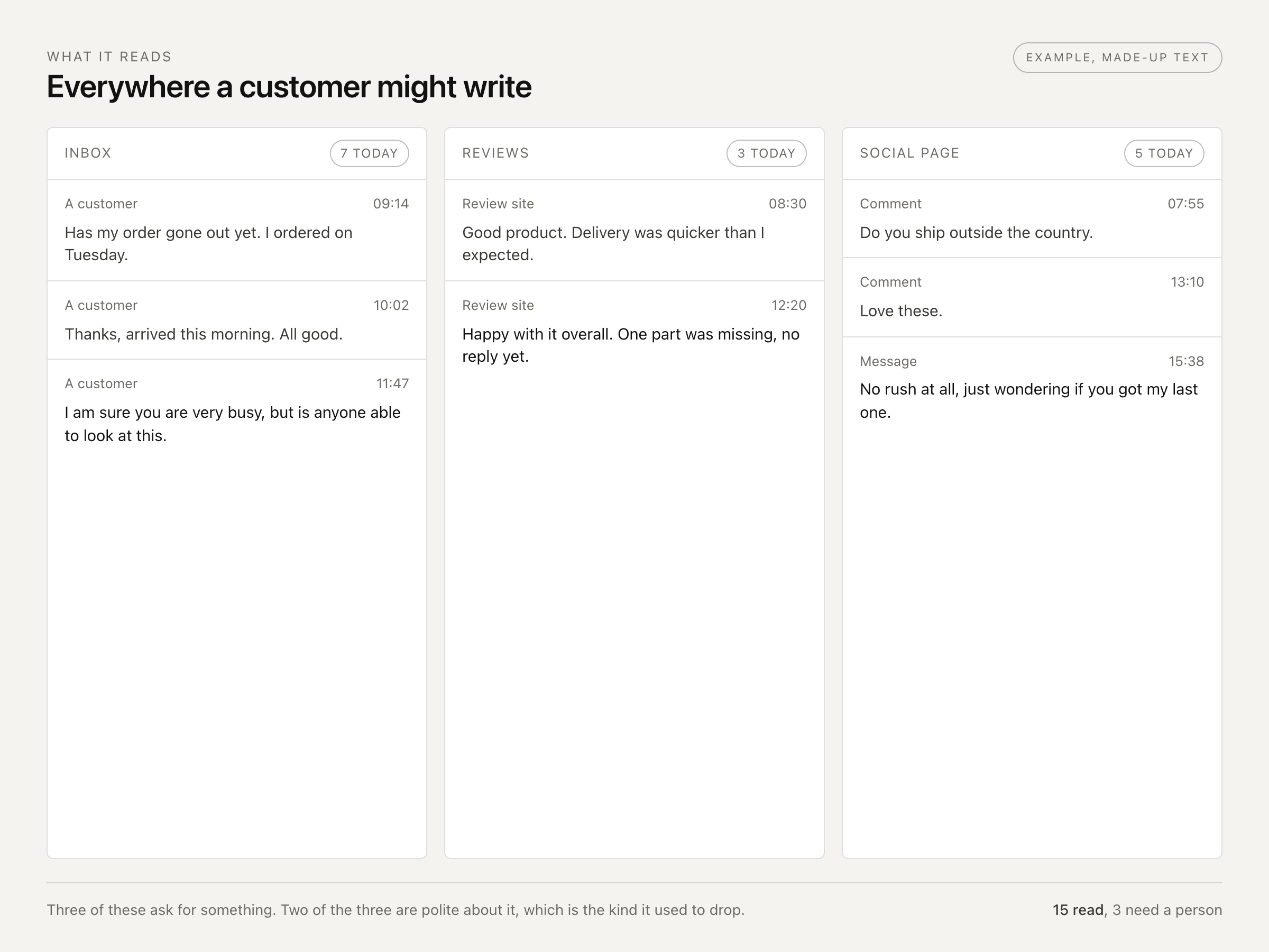 Messages arriving in three places at once: an inbox, a review site and a social page.